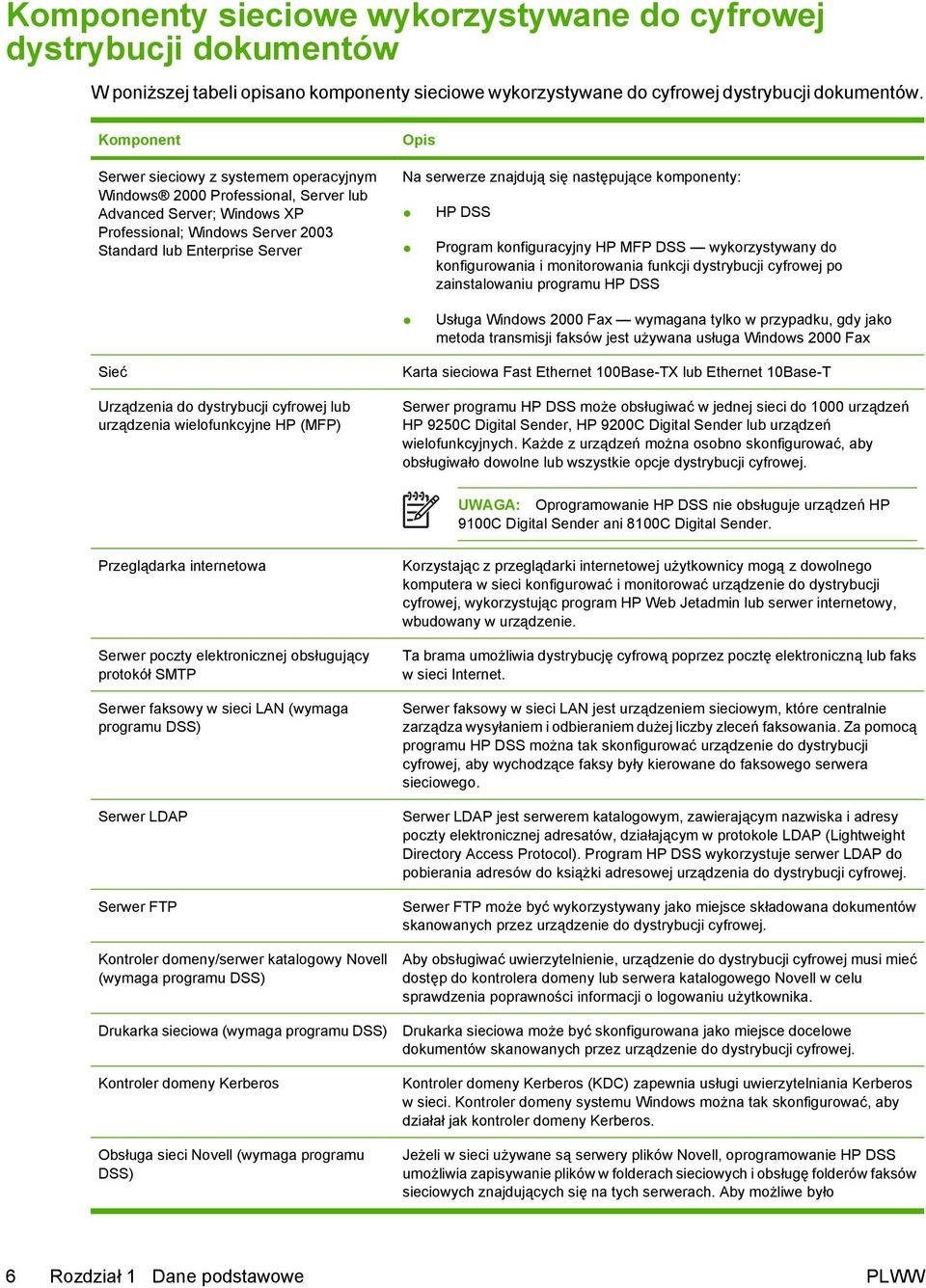 znajdują się następujące komponenty: HP DSS Program konfiguracyjny HP MFP DSS wykorzystywany do konfigurowania i monitorowania funkcji dystrybucji cyfrowej po zainstalowaniu programu HP DSS Usługa