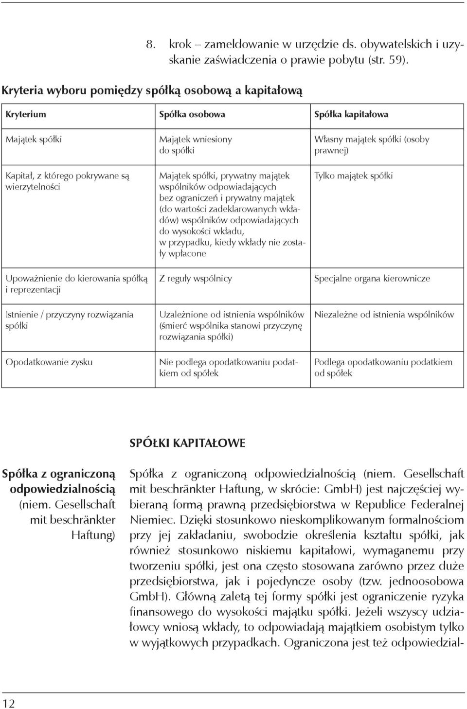 reprezentacji Majątek wniesiony do spółki Majątek spółki, prywatny majątek wspólników odpowiadających bez ograniczeń i prywatny majątek (do wartości zadeklarowanych wkładów) wspólników