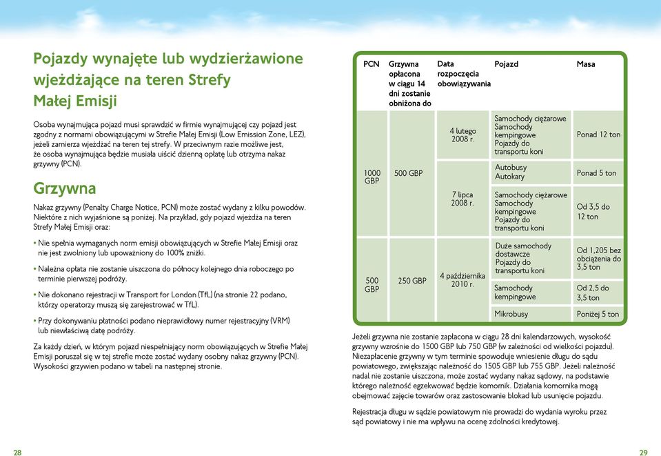 W przeciwnym razie możliwe jest, że osoba wynajmująca będzie musiała uiścić dzienną opłatę lub otrzyma nakaz grzywny (PCN).