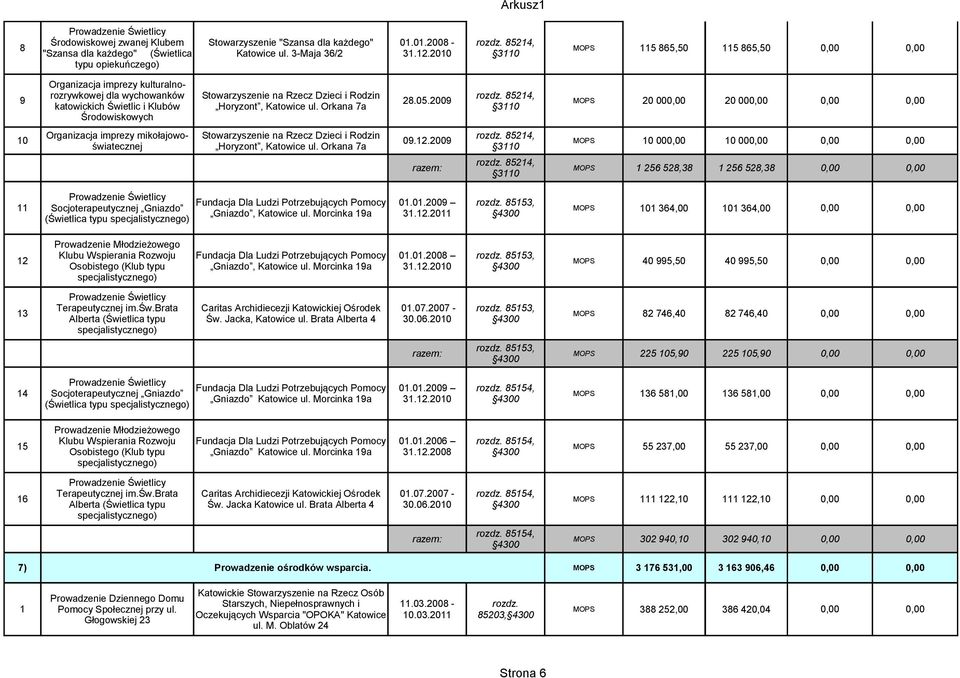 2009 katowickich Świetlic i Klubów Horyzont, Katowice ul. Orkana 7a 3110 MOPS 20 000,00 20 000,00 Środowiskowych Organizacja imprezy mikołajowoświatecznej Horyzont, Katowice ul.