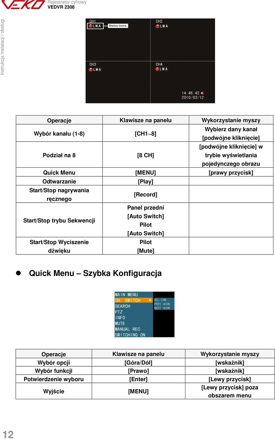 Panel przedni [Auto Switch] Pilot [Auto Switch] Start/Stop Wyciszenie dźwięku Pilot [Mute] Quick Menu Szybka Konfiguracja Operacje Klawisze na panelu Wykorzystanie