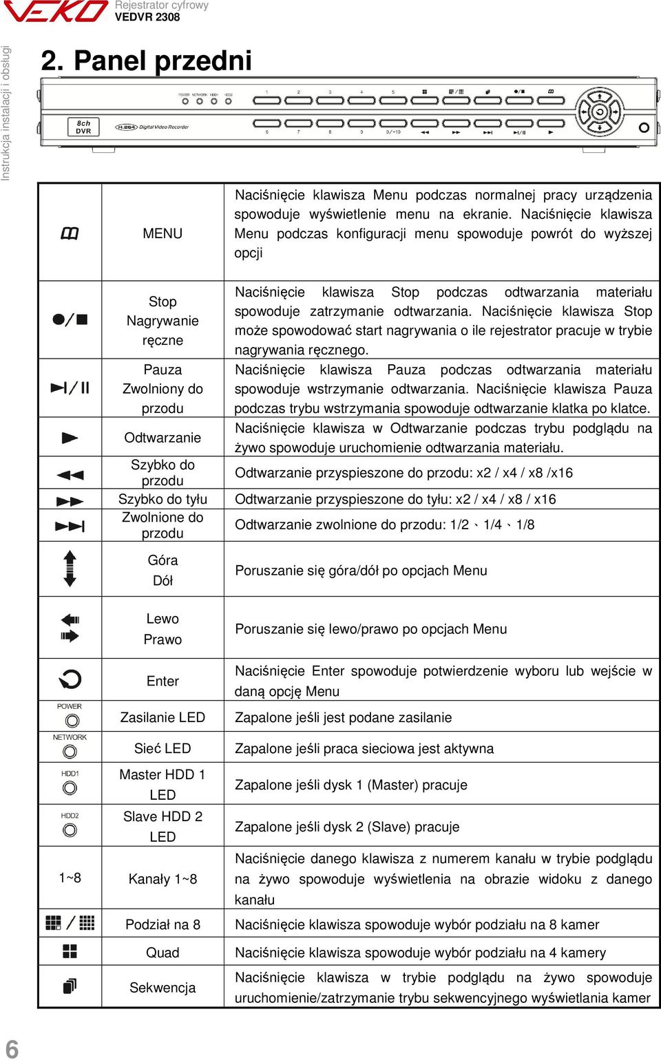 Góra Dół Lewo Prawo Enter Zasilanie LED Sieć LED Master HDD 1 LED Slave HDD 2 LED 1~8 Kanały 1~8 Podział na 8 Quad Sekwencja Naciśnięcie klawisza Stop podczas odtwarzania materiału spowoduje