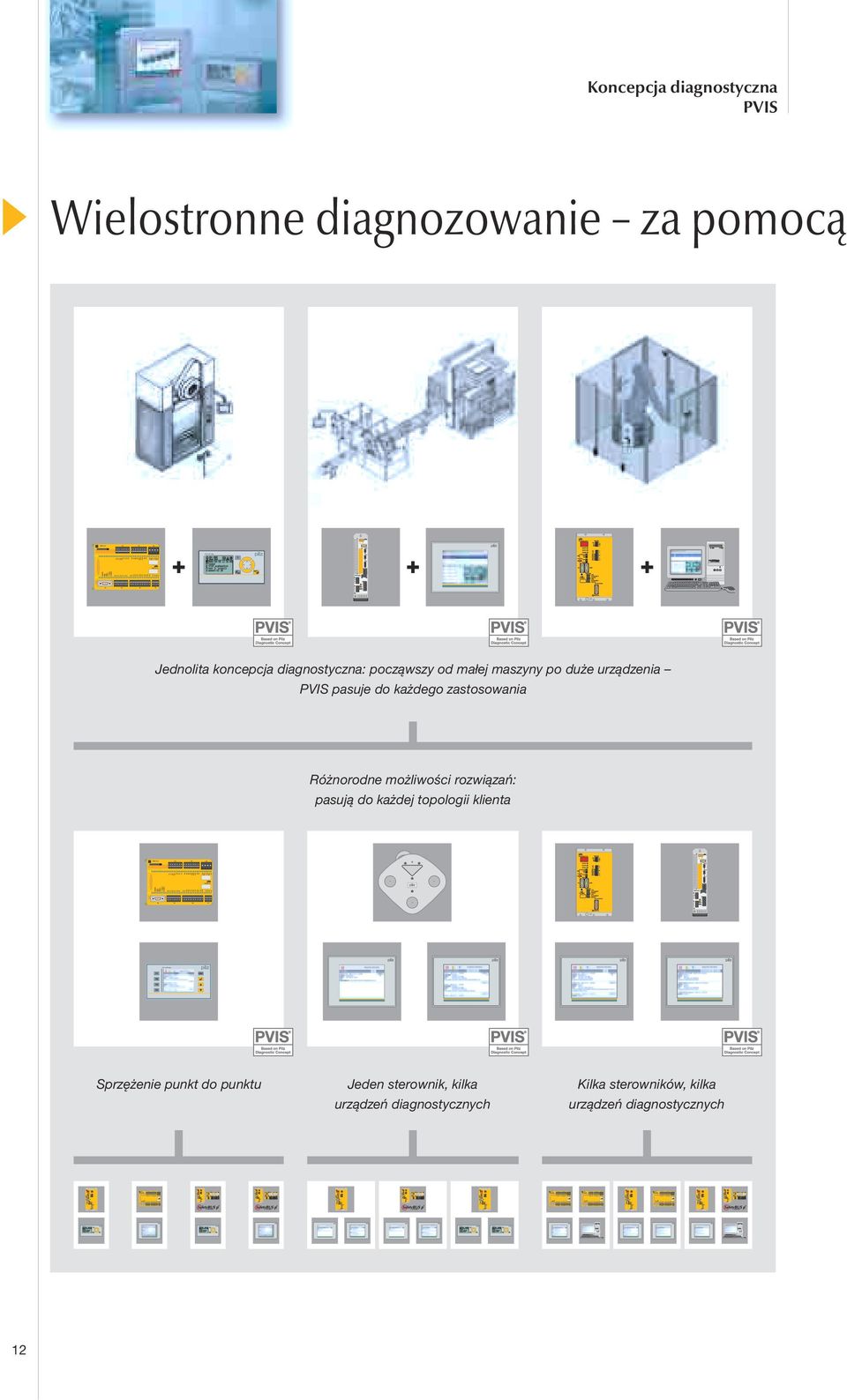 I9 I10 I11 I12 I13 I14 I15 I16 I17 I18 I19 A1 A1 A2 A2 X4 X5 X6 X7 X1 X2 X3 CHIP-Card X1 X2 X3 CI+ CI - CO - CO+ T0 T1 T2 T3 O0 O1 O2 O3 OA0 24V 24V 0V 0V 13 O4 14 23 O5 24 PNOZ m1p POWER RUN DIAG