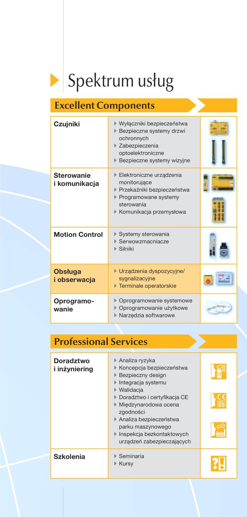 obserwacja Oprogramowanie Urządzenia dyspozycyjne/ sygnalizacyjne Terminale operatorskie Oprogramowanie systemowe Oprogramowanie użytkowe Narzędzia softwarowe Professional Services Doradztwo i