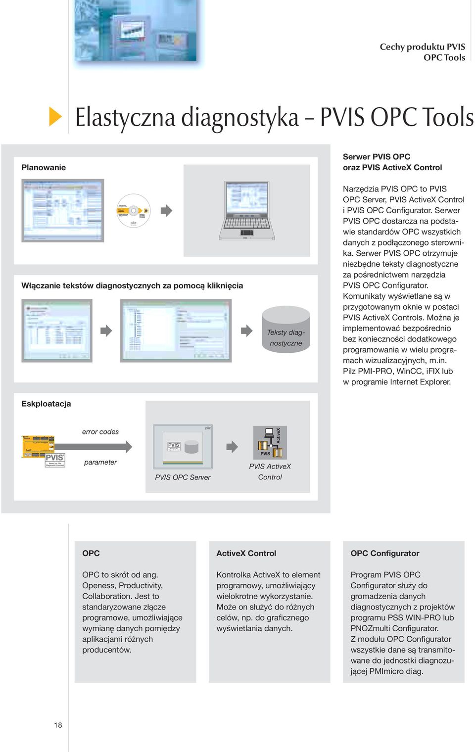 Serwer PVIS OPC otrzymuje niezbędne teksty diagnostyczne za pośrednictwem narzędzia PVIS OPC Configurator. Komunikaty wyświetlane są w przygotowanym oknie w postaci PVIS ActiveX Controls.