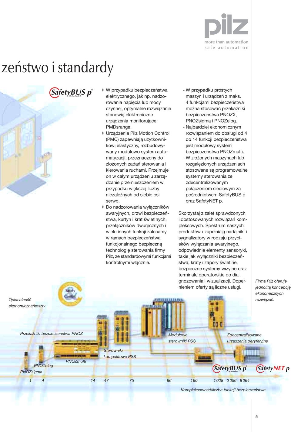 Urządzenia Pilz Motion Control (PMC) zapewniają użytkownikowi elastyczny, rozbudowywany modułowo system automatyzacji, przeznaczony do złożonych zadań sterowania i kierowania ruchami.