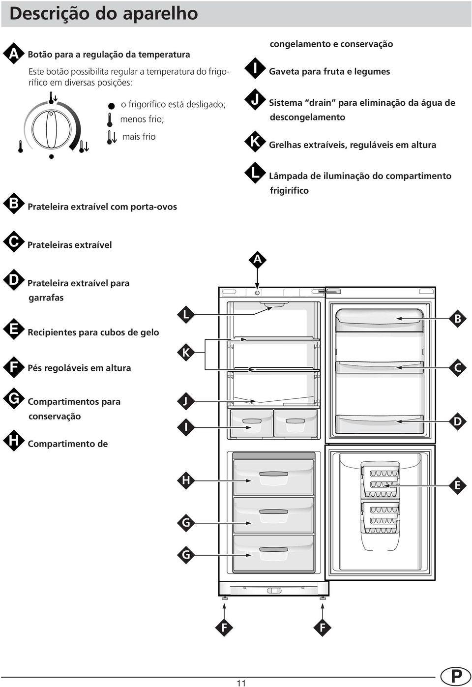 extraíveis, reguláveis em altura B Prateleira extraível com porta-ovos L Lâmpada de iluminação do compartimento frigirífico C Prateleiras extraível A D Prateleira