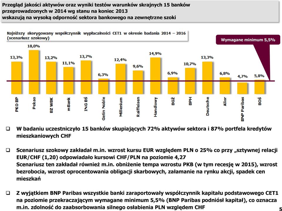 in. obniżenie tempa wzrostu PKB (w tym recesję w 2015), wzrost bezrobocia, wzrost oprocentowania obligacji skarbowych, załamanie na rynku akcji, spadek cen mieszkań Z wyjątkiem BNP Paribas wszystkie