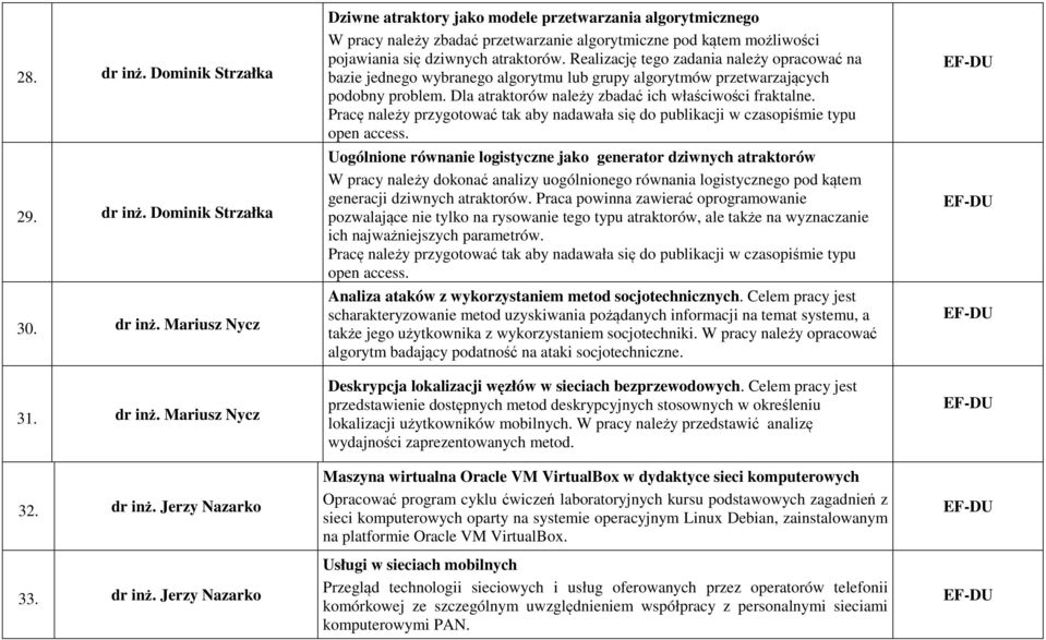 Pracę należy przygotować tak aby nadawała się do publikacji w czasopiśmie typu open access.