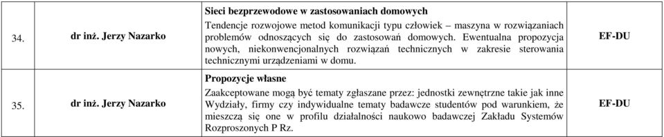 Jerzy Nazarko Sieci bezprzewodowe w zastosowaniach domowych Tendencje rozwojowe metod komunikacji typu człowiek maszyna w rozwiązaniach problemów