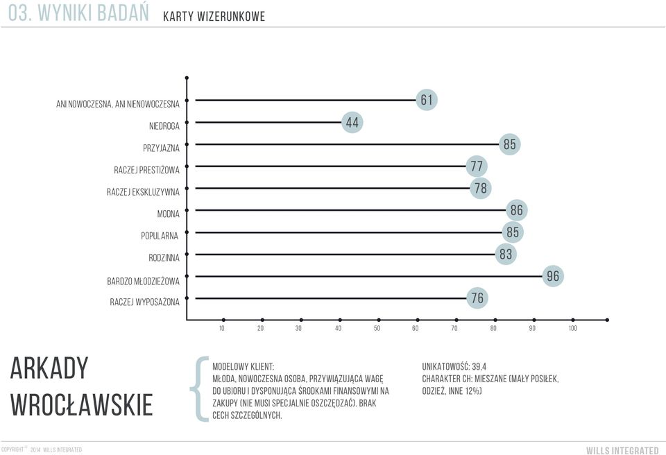 WROCŁAWSKIE MODELOWY KLIENT: MŁODA, NOWOCZESNA OSOBA, PRZYWIĄZUJĄCA WAGĘ DO UBIORU I DYSPONUJĄCA ŚRODKAMI FINANSOWYMI NA