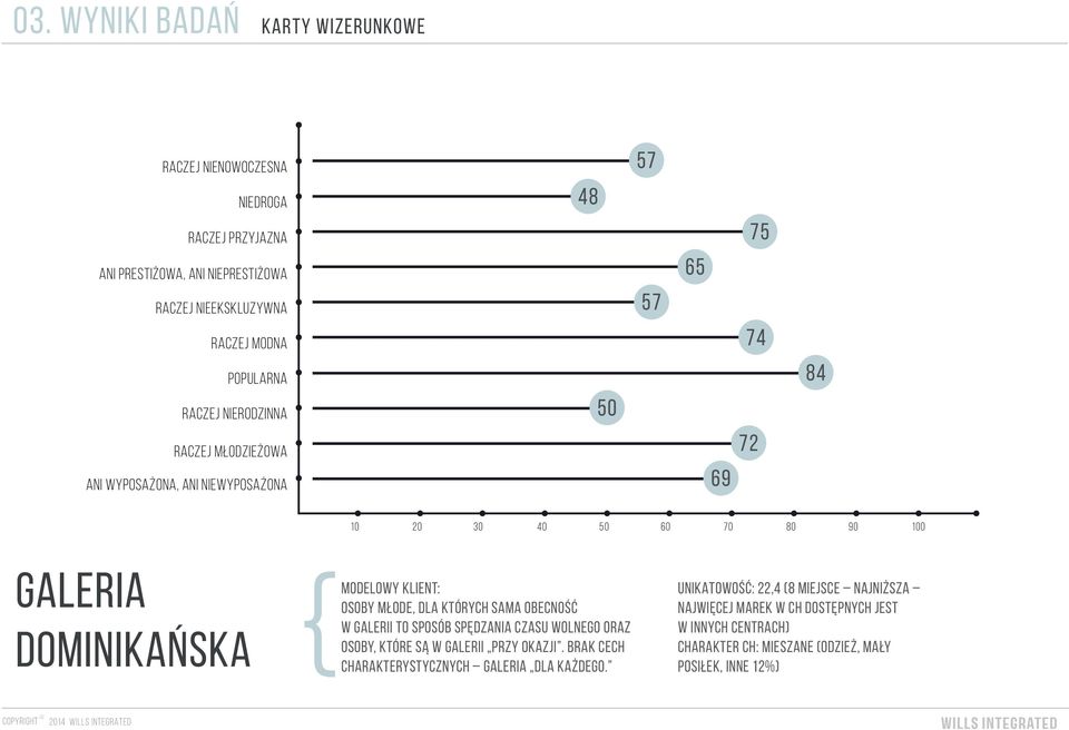 MŁODE, DLA KTÓRYCH SAMA OBECNOŚĆ W GALERII TO SPOSÓB SPĘDZANIA CZASU WOLNEGO ORAZ OSOBY, KTÓRE SĄ W GALERII PRZY OKAZJI.