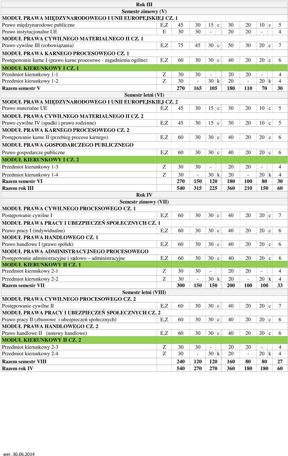 1 Przedmiot kierunkowy 1-1 Z - - 4 Przedmiot kierunkowy 1-2 Z - k - k 4 Razem semestr V 270 165 105 1 110 70 Semestr letni (VI) MIĘDZYNARODOWEGO I UN EUROPEJSKIEJ CZ.