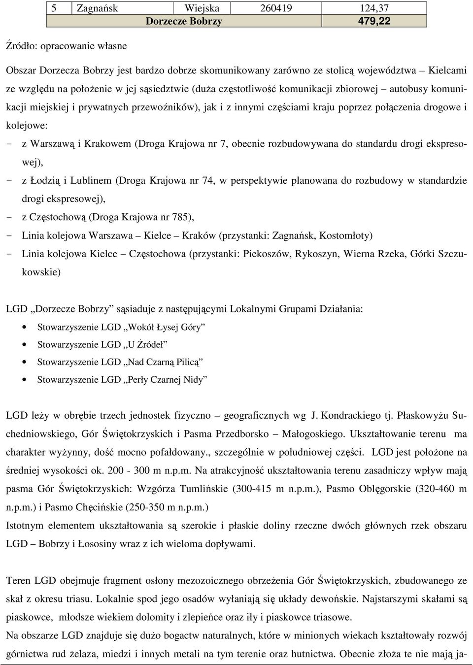 - z Warszawą i Krakowem (Droga Krajowa nr 7, obecnie rozbudowywana do standardu drogi ekspresowej), - z Łodzią i Lublinem (Droga Krajowa nr 74, w perspektywie planowana do rozbudowy w standardzie