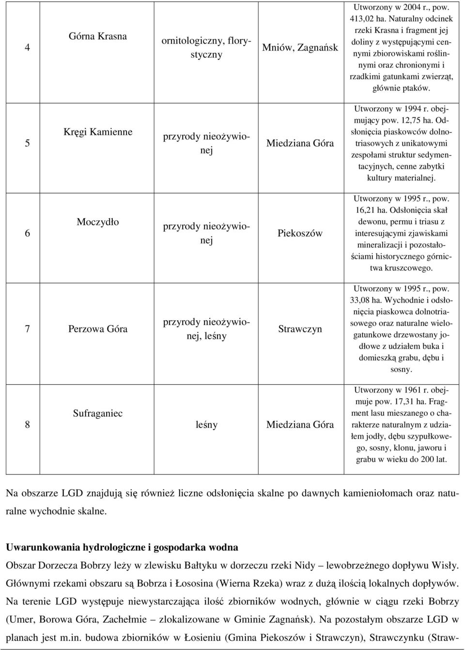 5 Kręgi Kamienne przyrody nieoŝywionej Miedziana Góra Utworzony w 1994 r. obejmujący pow. 12,75 ha.