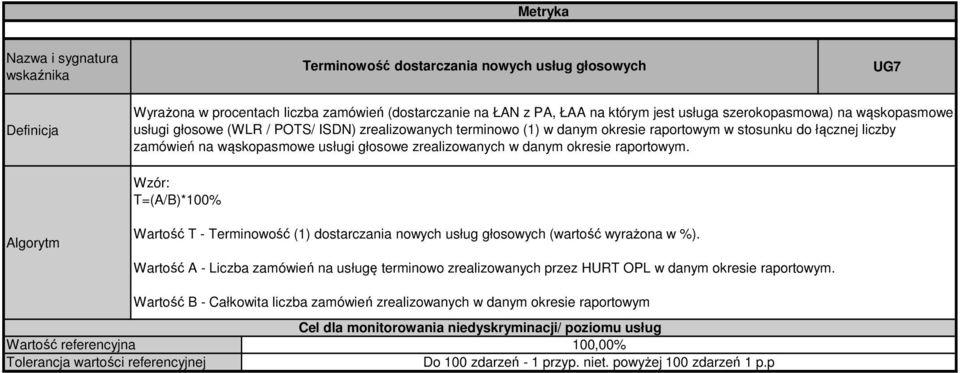 raportowym. Wartość T - Terminowość (1) dostarczania nowych usług głosowych (wartość wyrażona w %).