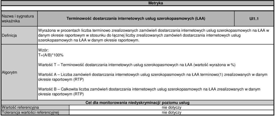 zrealizowanych zamówień dostarczania internetowych usług szerokopasmowych na ŁAA w danym okresie raportowym.