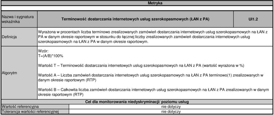 zamówień dostarczania internetowych usług szerokopasmowych na ŁAN z PA w danym okresie raportowym.