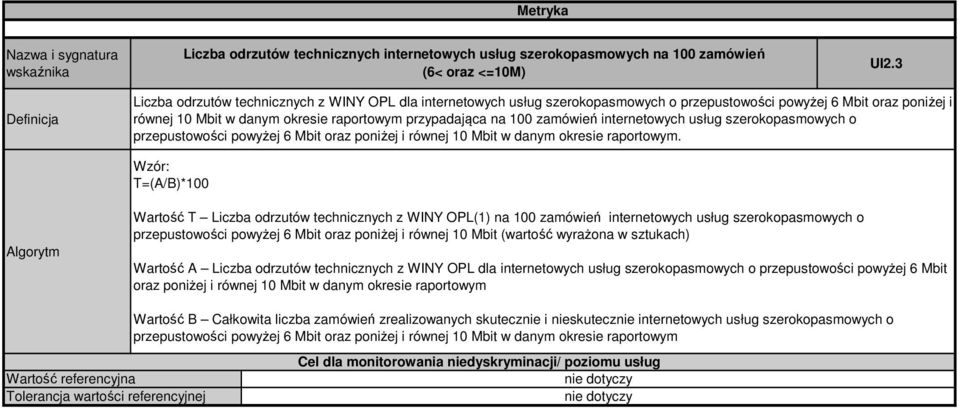 zamówień internetowych usług szerokopasmowych o przepustowości powyżej 6 Mbit oraz poniżej i równej 10 Mbit w danym okresie raportowym.