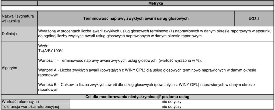 awarii usług głosowych naprawionych w danym okresie raportowym Wartość T - Terminowość naprawy awarii zwykłych usług głosowych (wartość wyrażona w %).