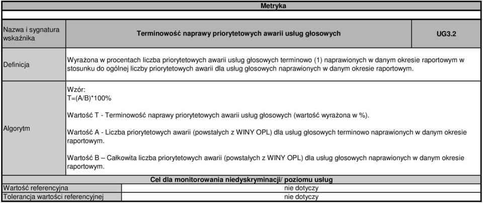 awarii dla usług głosowych naprawionych w danym okresie raportowym. Wartość T - Terminowość naprawy priorytetowych awarii usług głosowych (wartość wyrażona w %).