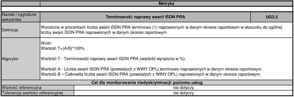 3 Wartość Wartość T - Terminowość naprawy awarii ISDN PRA (wartość wyrażona w %).