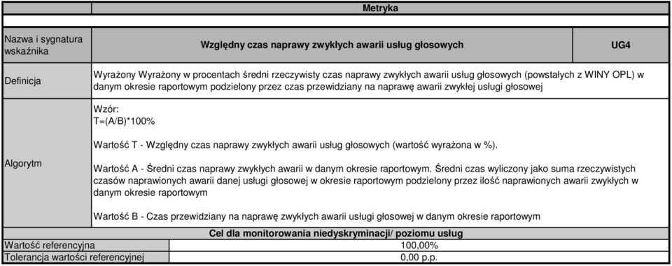 Wartość A - Średni czas naprawy zwykłych awarii w danym okresie raportowym.