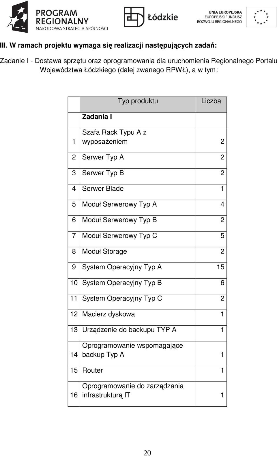 Serwerowy Typ A 4 6 Moduł Serwerowy Typ B 2 7 Moduł Serwerowy Typ C 5 8 Moduł Storage 2 9 System Operacyjny Typ A 15 10 System Operacyjny Typ B 6 11 System Operacyjny