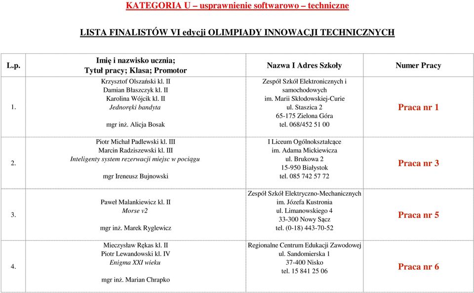 Marii Skłodowskiej-Curie Jednoręki bandyta ul. Staszica 2 65-175 Zielona Góra mgr inż. Alicja Bosak tel. 068/452 51 00 Piotr Michał Padlewski kl. III I Liceum Ogólnokształcące Marcin Radziszewski kl.