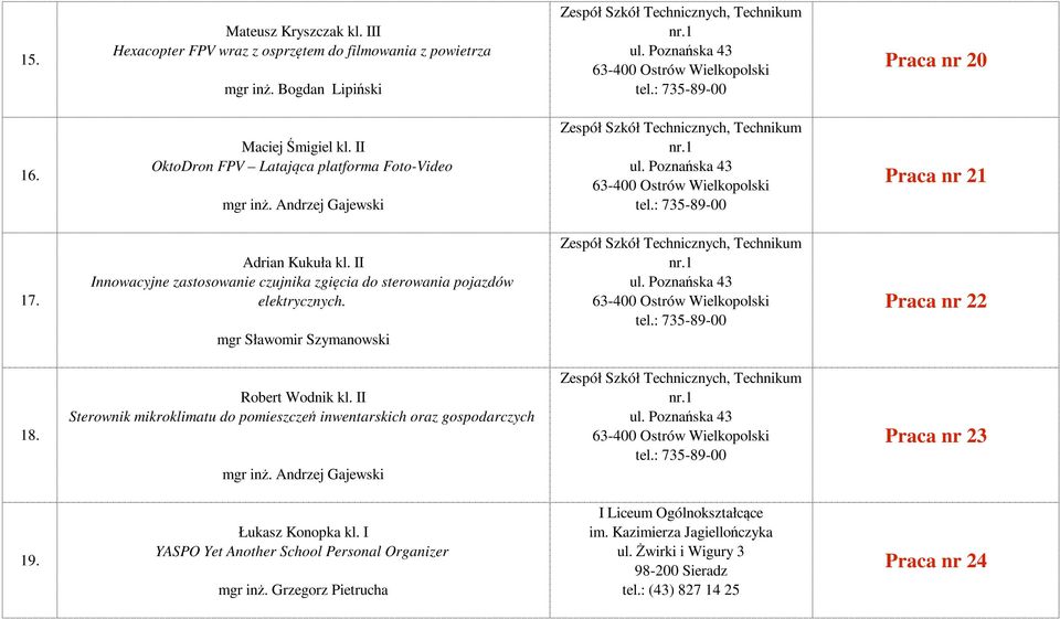 II Innowacyjne zastosowanie czujnika zgięcia do sterowania pojazdów elektrycznych. mgr Sławomir Szymanowski ul. Poznańska 43 tel.: 735-89-00 Praca nr 22 18. 19. Robert Wodnik kl.