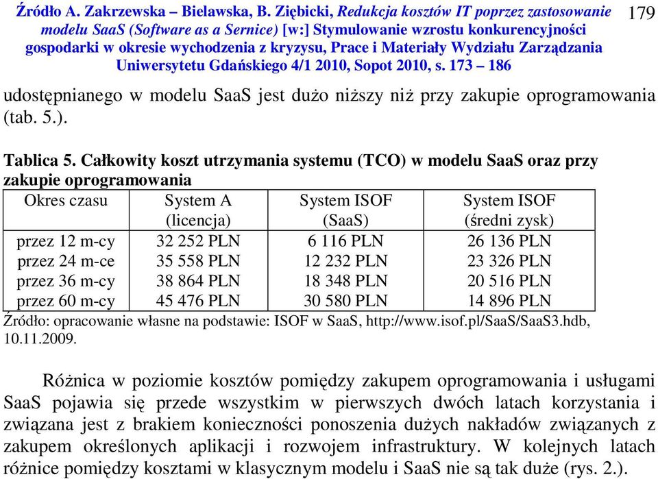 36 m-cy przez 60 m-cy 32 252 PLN 35 558 PLN 38 864 PLN 45 476 PLN 6 116 PLN 12 232 PLN 18 348 PLN 30 580 PLN 26 136 PLN 23 326 PLN 20 516 PLN 14 896 PLN Źródło: opracowanie własne na podstawie: ISOF