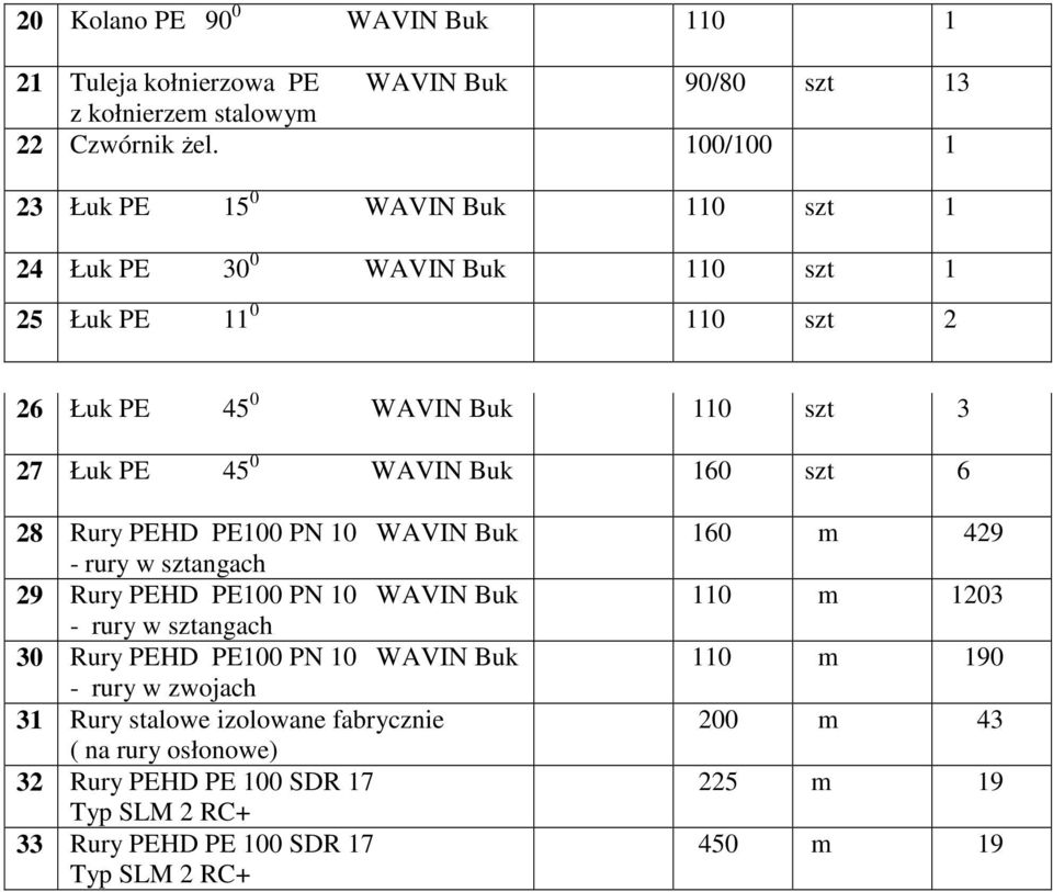 Buk 160 szt 6 28 Rury PEHD PE100 PN 10 WAVIN Buk - rury w sztangach 29 Rury PEHD PE100 PN 10 WAVIN Buk - rury w sztangach 30 Rury PEHD PE100 PN 10 WAVIN Buk -