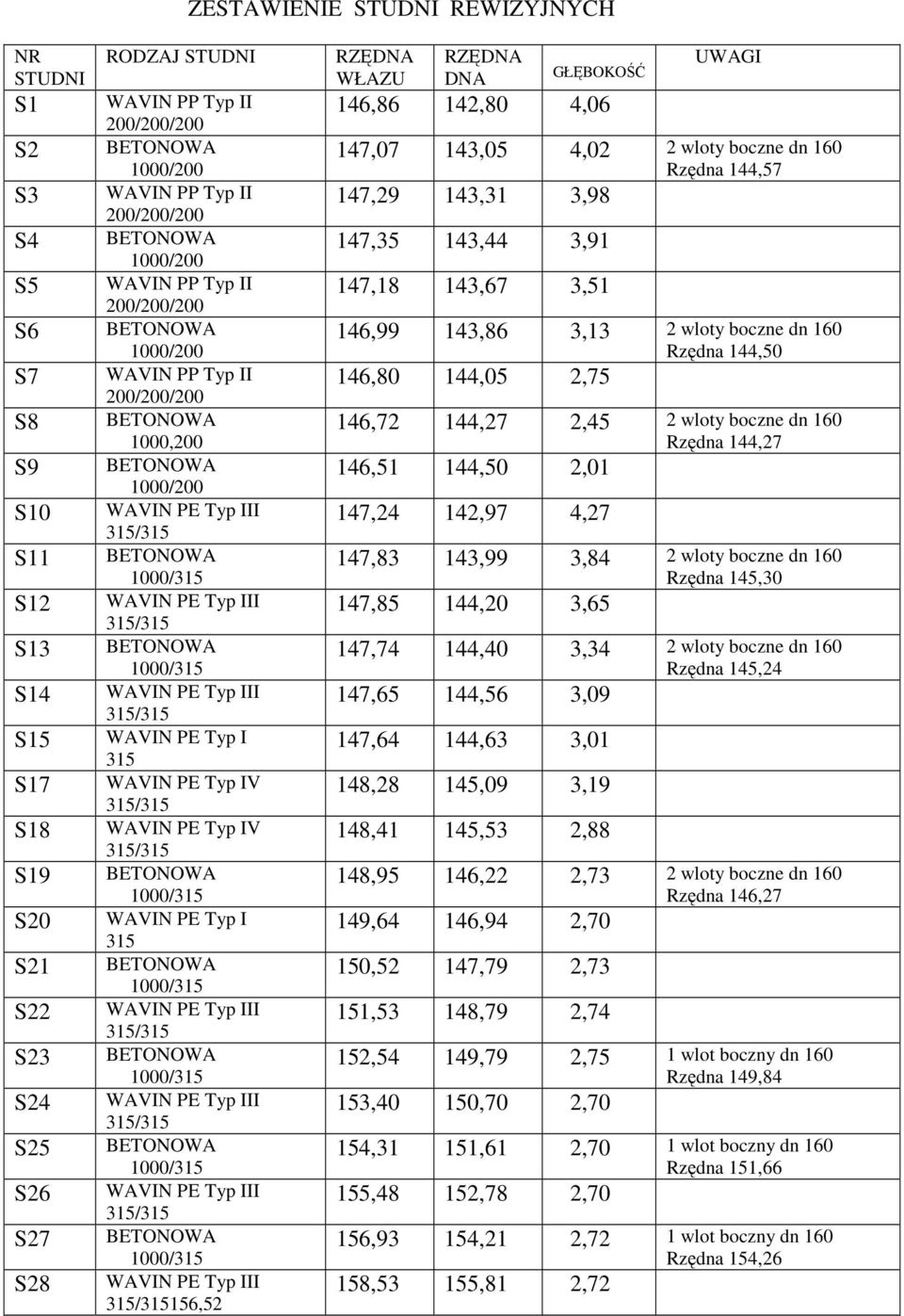 WAVIN PE Typ III 315/315 BETONOWA 1000/315 WAVIN PE Typ III 315/315 WAVIN PE Typ I 315 WAVIN PE Typ IV 315/315 WAVIN PE Typ IV 315/315 BETONOWA 1000/315 WAVIN PE Typ I 315 BETONOWA 1000/315 WAVIN PE