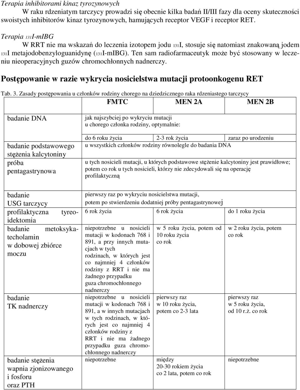 Ten sam radiofarmaceutyk moŝe być stosowany w leczeniu nieoperacyjnych guzów chromochłonnych nadnerczy. Postępowanie w razie wykrycia nosicielstwa mutacji protoonkogenu RET Tab. 3.