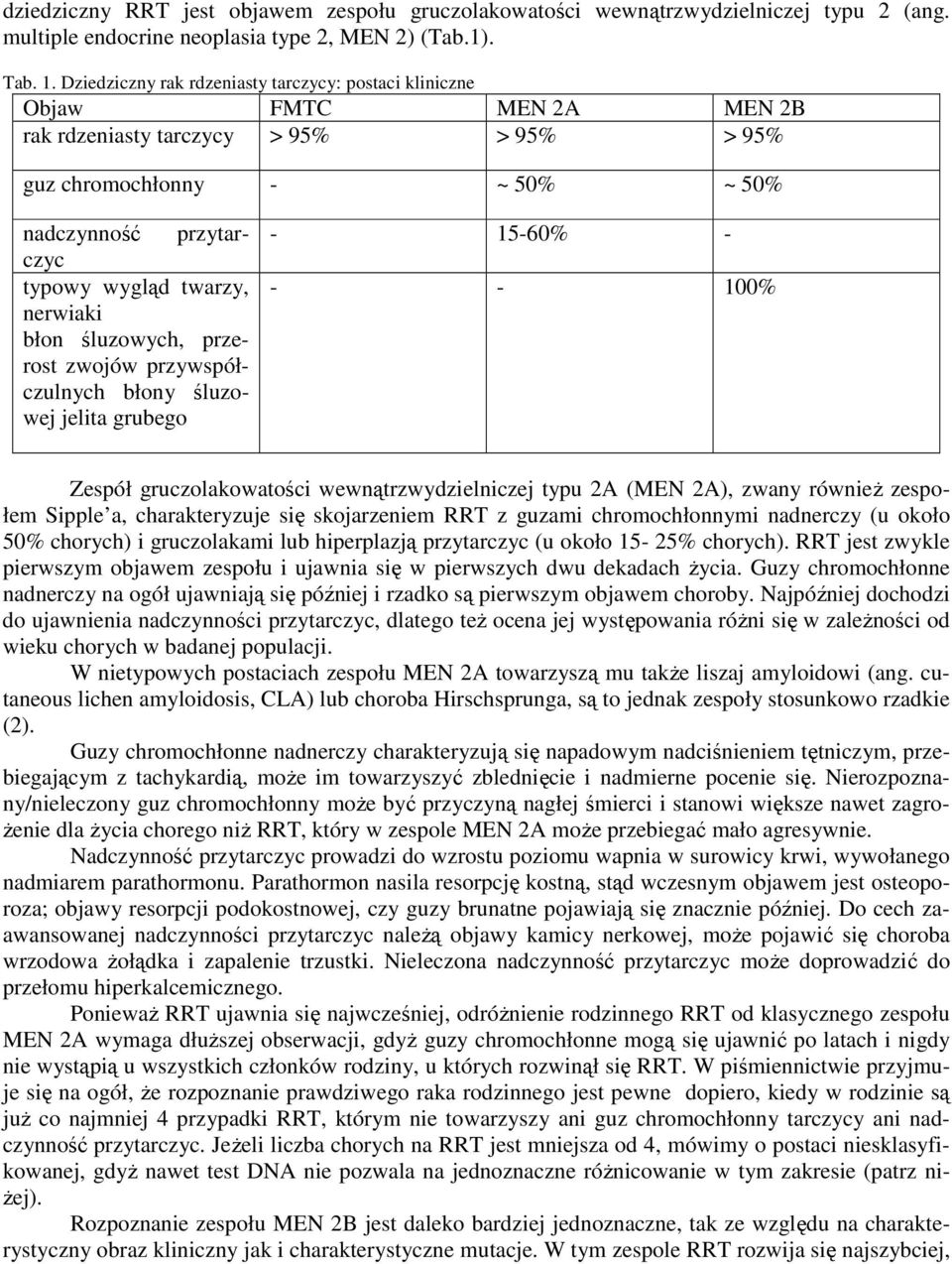 nerwiaki błon śluzowych, przerost zwojów przywspółczulnych błony śluzowej jelita grubego - 15-60% - - - 100% Zespół gruczolakowatości wewnątrzwydzielniczej typu 2A (MEN 2A), zwany równieŝ zespołem