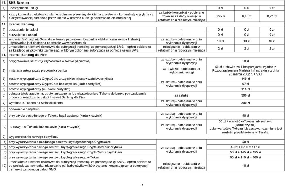 Internet Banking za każdy komunikat - pobierane zbiorczo za dany miesiąc w ostatnim dniu 0,25 zł 0,25 zł 0,25 zł 1) udostępnienie usługi - 2) korzystanie z usługi - 3) wydanie Instrukcji użytkownika