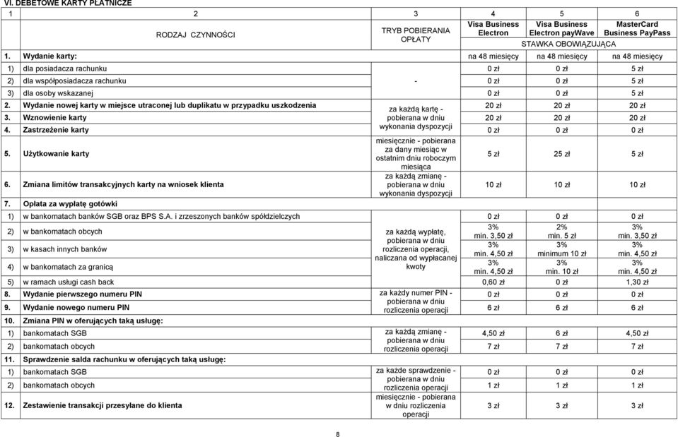 Wydanie nowej karty w miejsce utraconej lub duplikatu w przypadku uszkodzenia za każdą kartę - 20 zł 20 zł 20 zł 3. Wznowienie karty 20 zł 20 zł 20 zł 4. Zastrzeżenie karty 5.