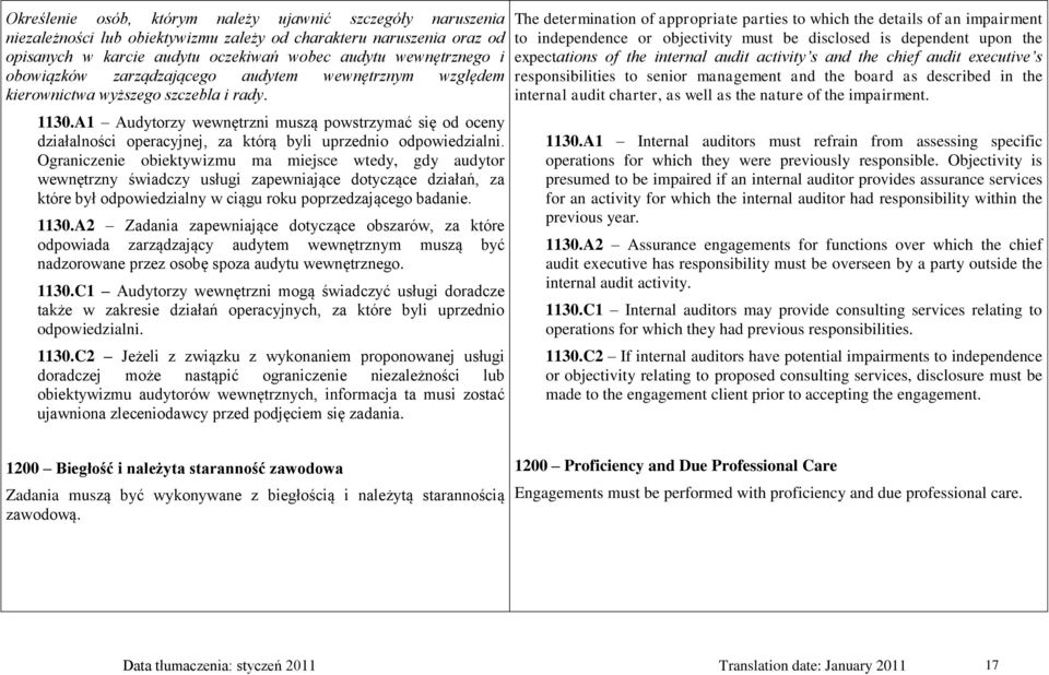 A1 Audytorzy wewnętrzni muszą powstrzymać się od oceny działalności operacyjnej, za którą byli uprzednio odpowiedzialni.