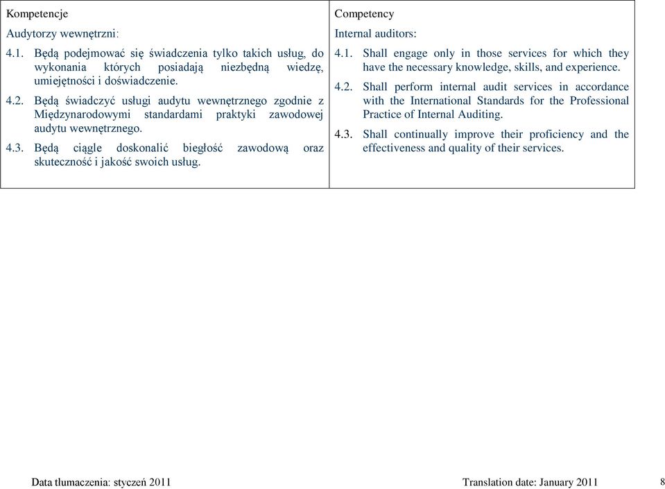 Będą ciągle doskonalić biegłość zawodową oraz skuteczność i jakość swoich usług. Competency Internal auditors: 4.1.