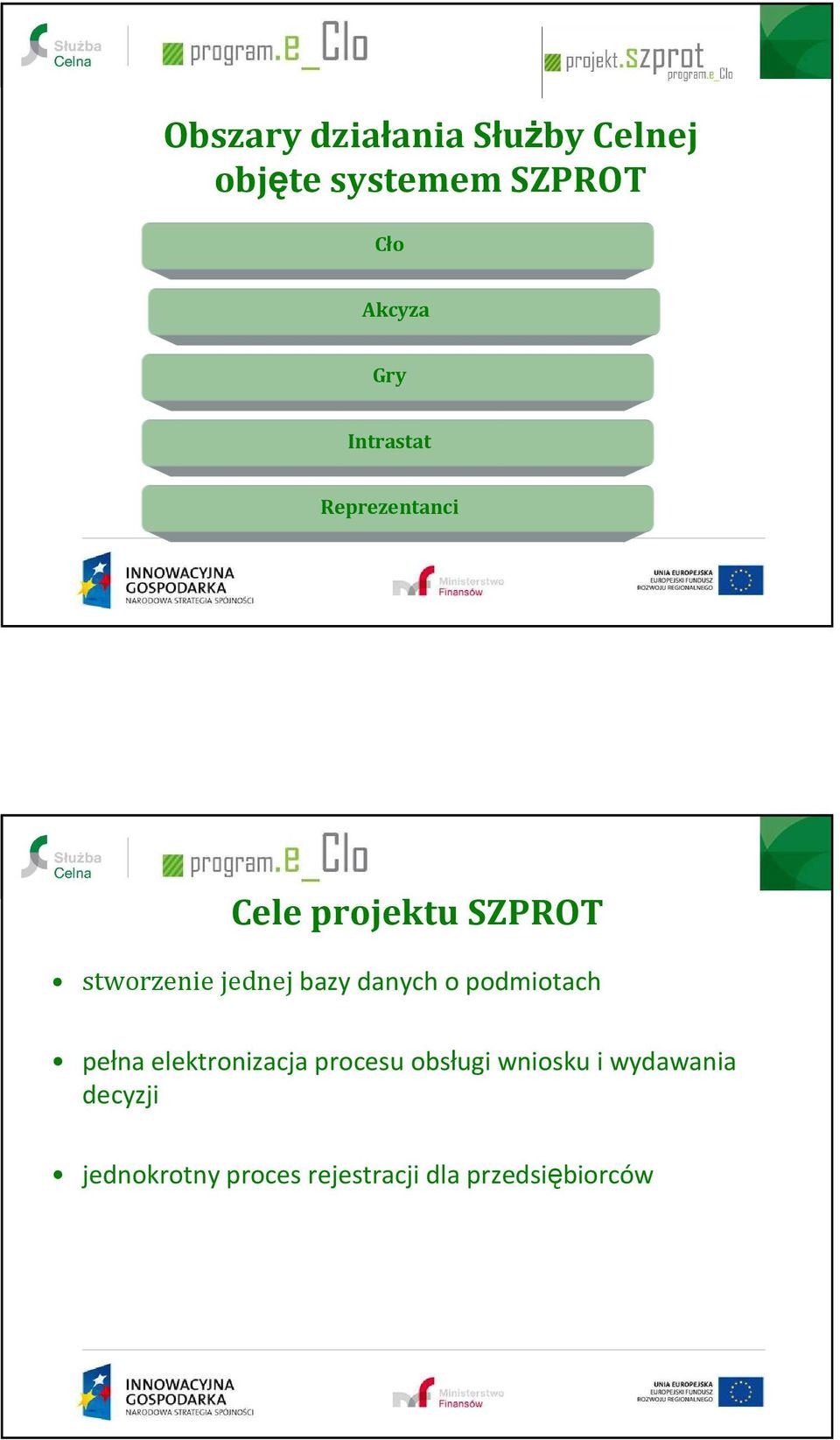 bazy danych o podmiotach pełna elektronizacja procesu obsługi