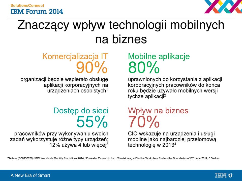 pracowników do końca roku będzie używało mobilnych wersji tychże aplikacji 2 Wpływ na biznes 70% CIO wskazuje na urządzenia i usługi mobilne jako najbardziej przełomową technologię