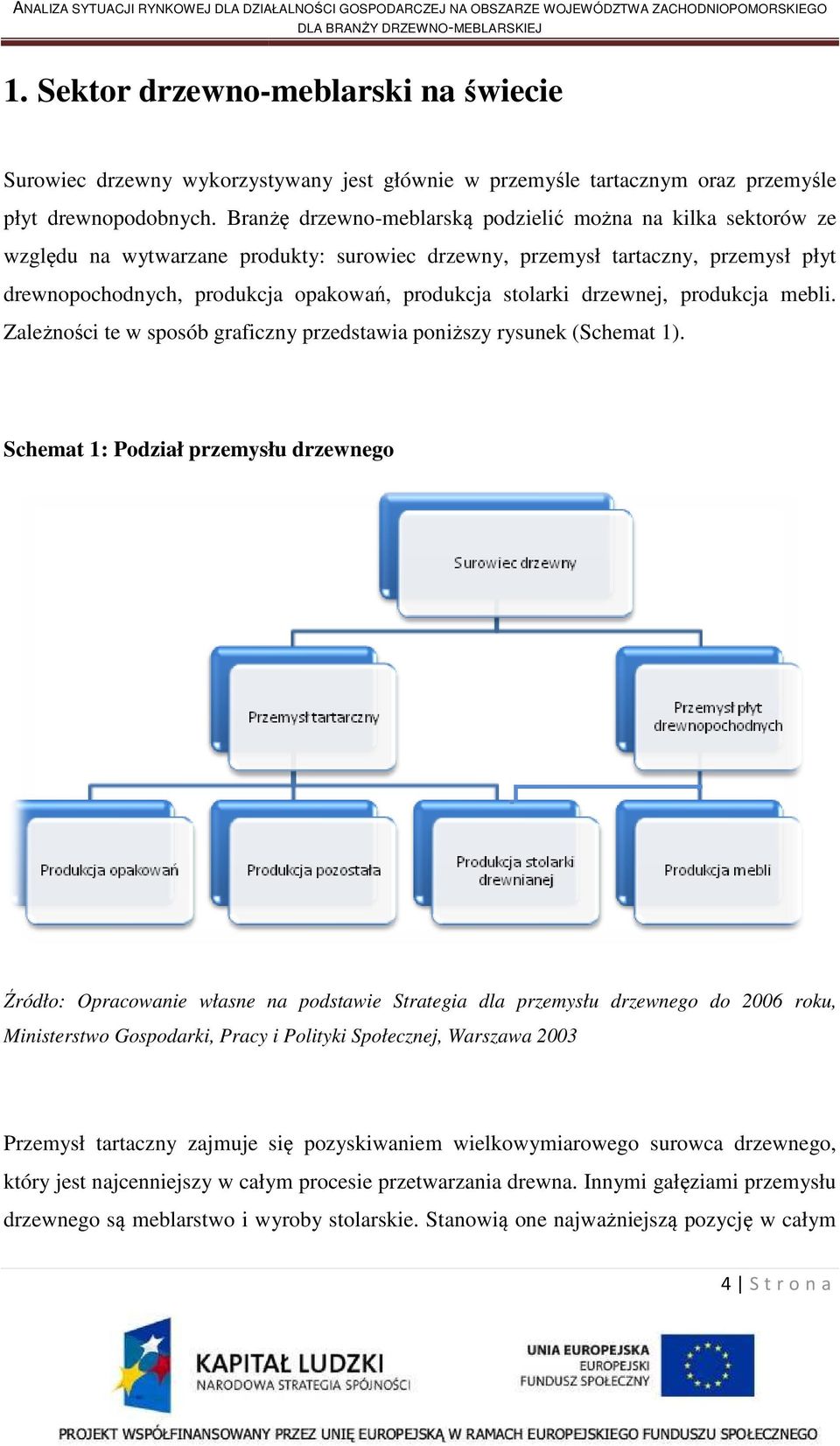 stolarki drzewnej, produkcja mebli. Zależności te w sposób graficzny przedstawia poniższy rysunek (Schemat 1).