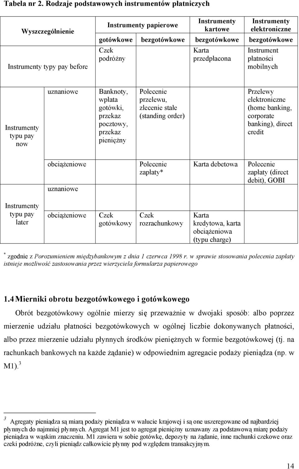 bezgotówkowe Czek podróżny Karta przedpłacona Instrument płatności mobilnych Instrumenty typu pay now uznaniowe Banknoty, wpłata gotówki, przekaz pocztowy, przekaz pieniężny Polecenie przelewu,