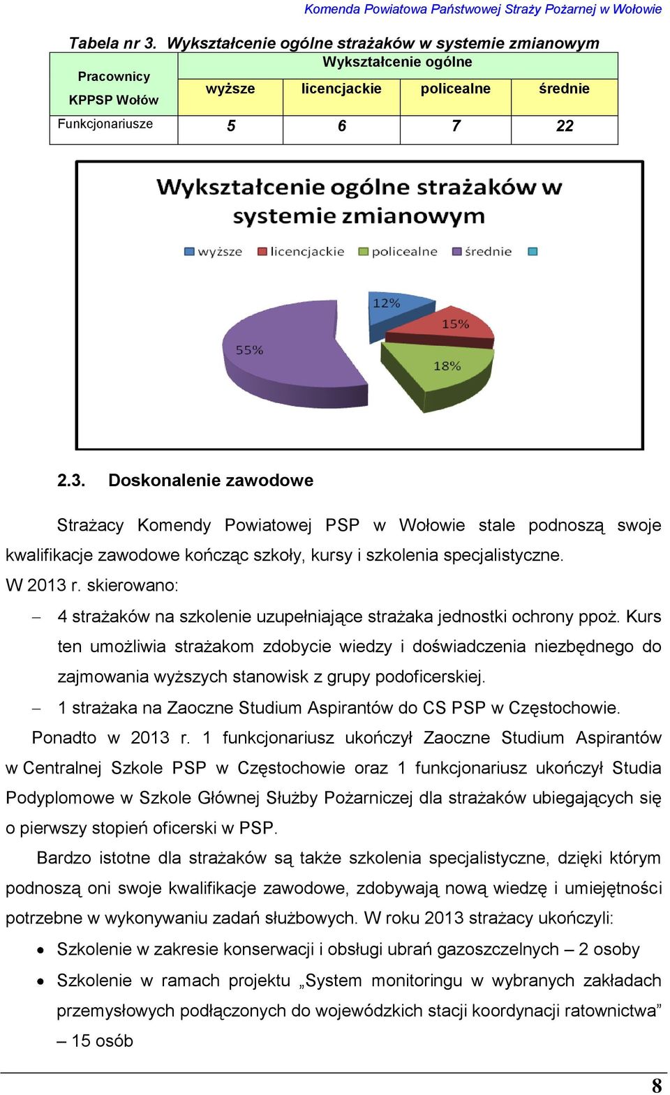 Kurs ten umożliwia strażakom zdobycie wiedzy i doświadczenia niezbędnego do zajmowania wyższych stanowisk z grupy podoficerskiej. 1 strażaka na Zaoczne Studium Aspirantów do CS PSP w Częstochowie.