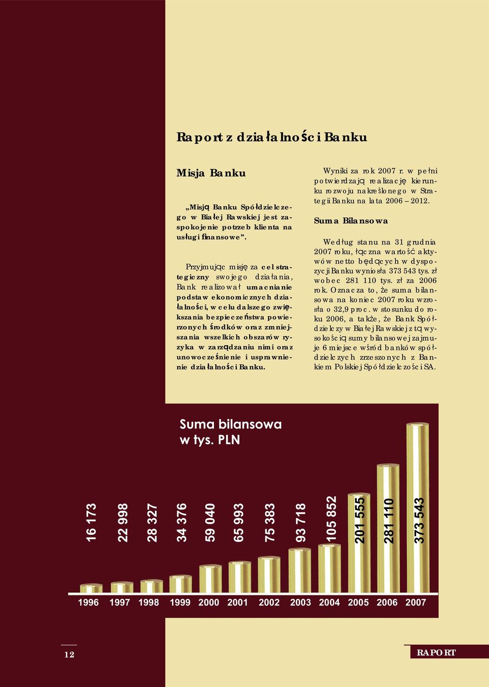 zmniejszania wszelkich obszarów ryzyka w zarządzaniu nimi oraz unowocześnienie i usprawnienie działalności Banku. Wyniki za rok 2007 r.