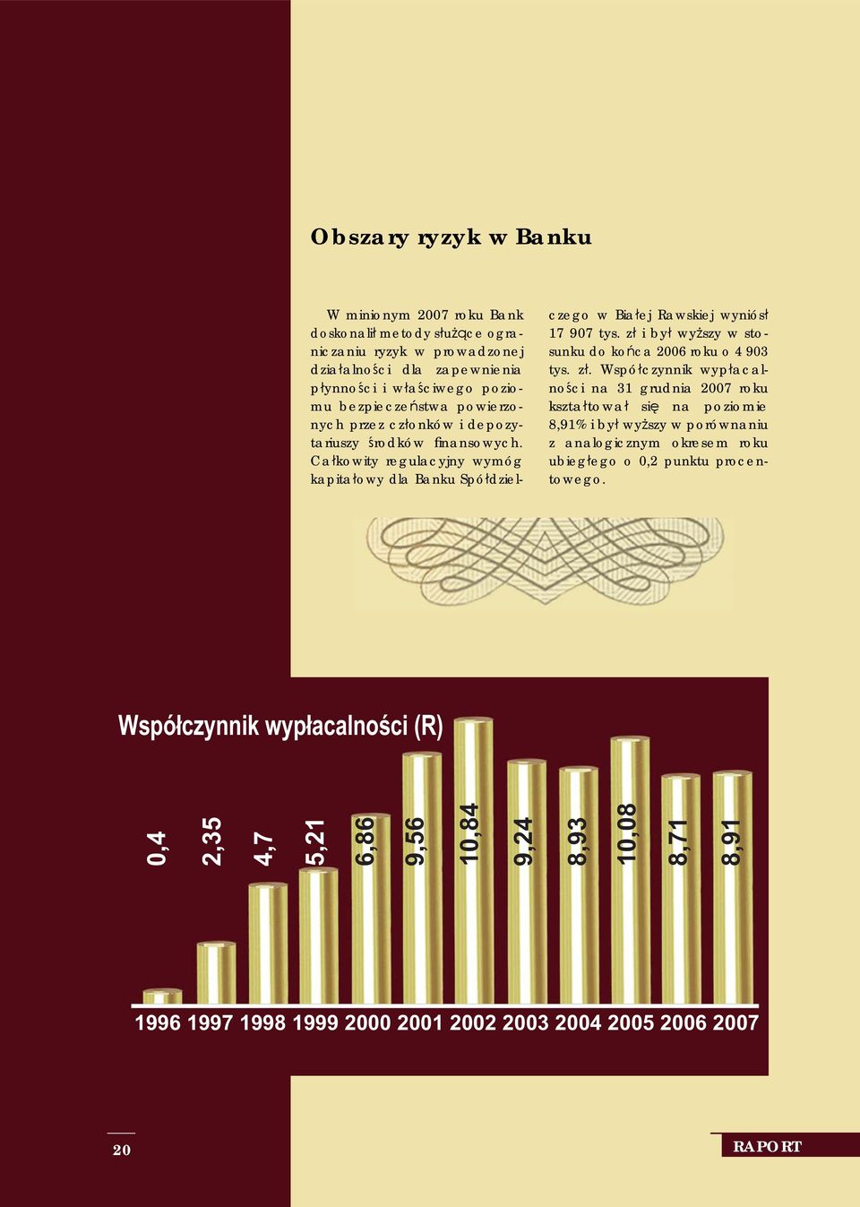 Całkowity regulacyjny wymóg kapitałowy dla Banku Spółdziel- czego w Białej Rawskiej wyniósł 17 907 tys.