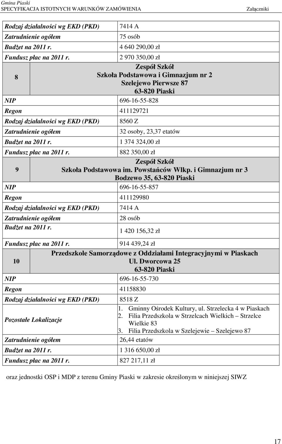 2011 r. 8560 Z 32 osoby, 23,37 etatów 1 374 324,00 zł Fundusz płac na 2011 r. 882 350,00 zł Zespół Szkół 9 Szkoła Podstawowa im. Powstańców Wlkp.