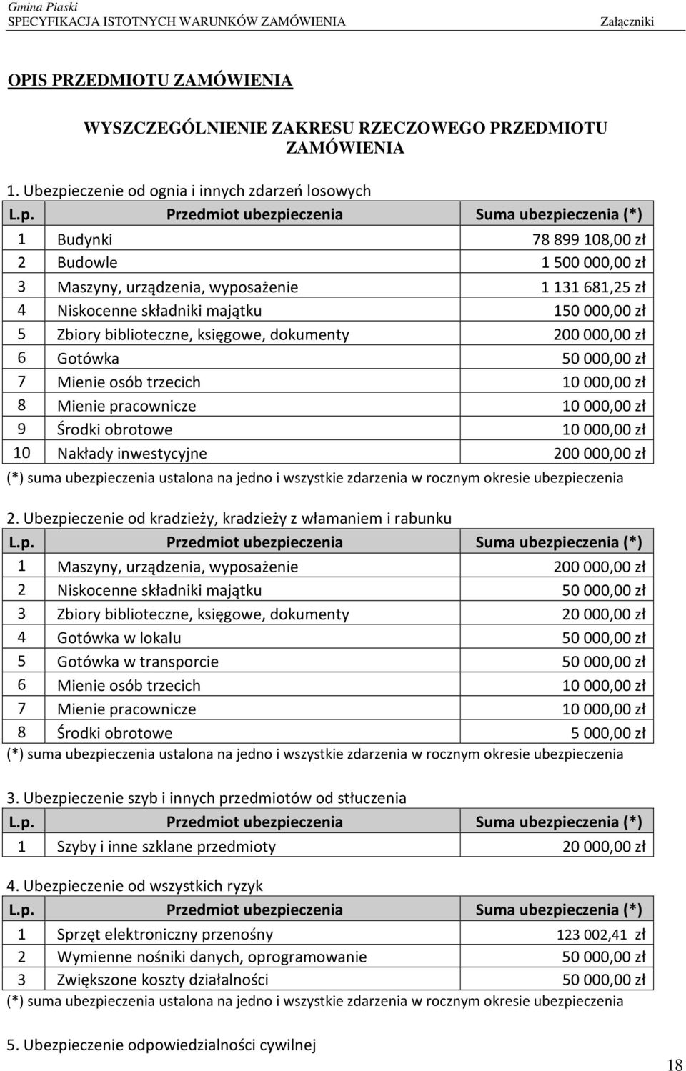 Przedmiot ubezpieczenia Suma ubezpieczenia (*) 1 Budynki 78899108,00 zł 2 Budowle 1500000,00 zł 3 Maszyny, urządzenia, wyposażenie 1131681,25 zł 4 Niskocenne składniki majątku 150000,00 zł 5 Zbiory