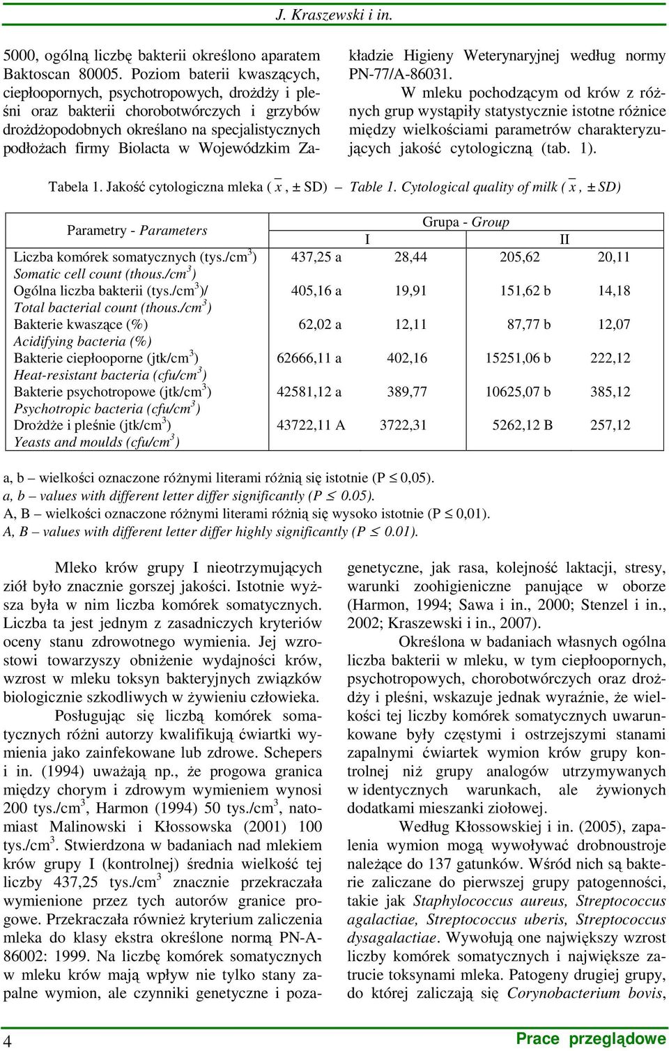 Wojewódzkim Zakładzie Higieny Weterynaryjnej według normy PN-77/A-86031.