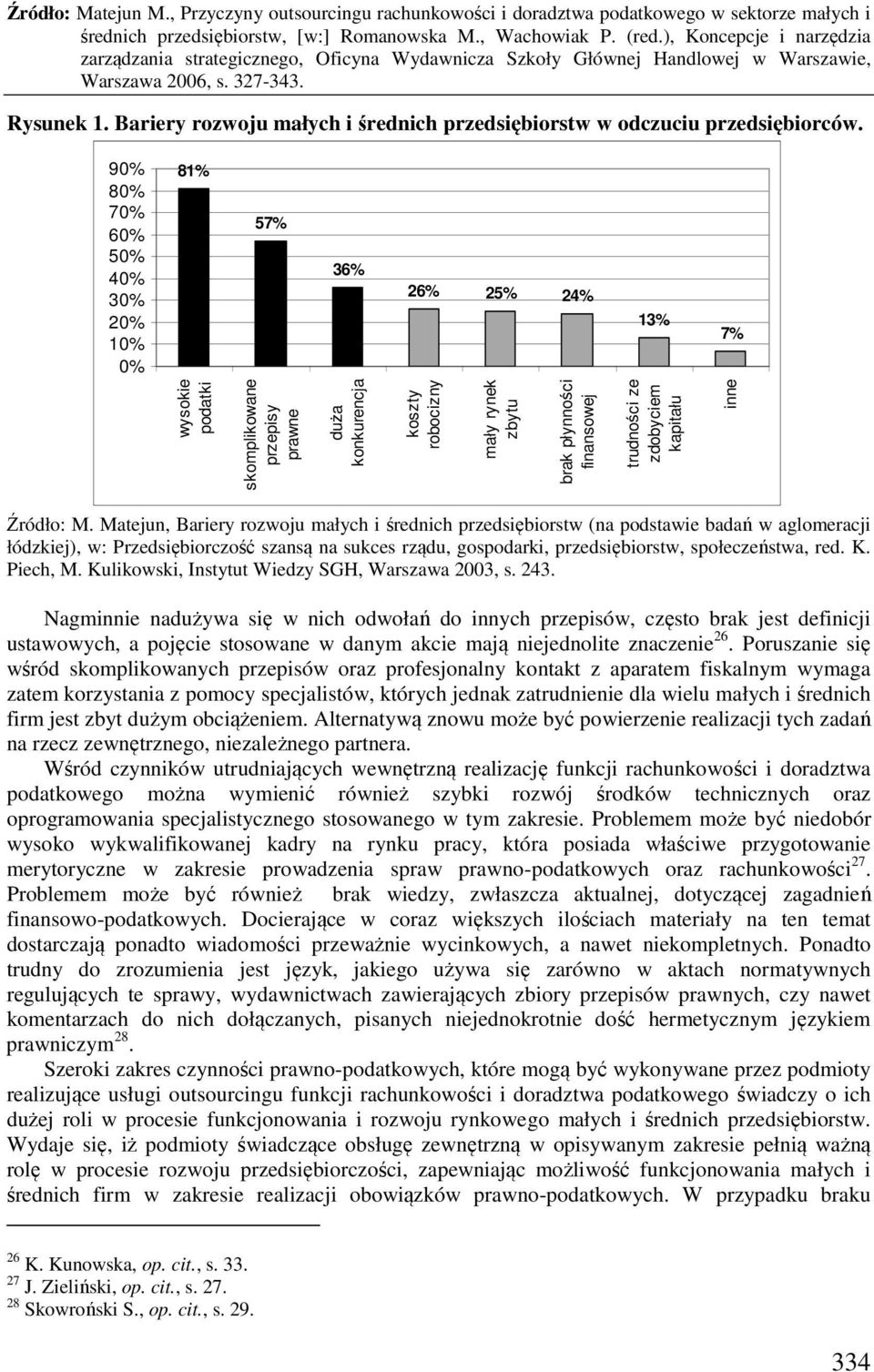 trudności ze zdobyciem kapitału inne Źródło: M.